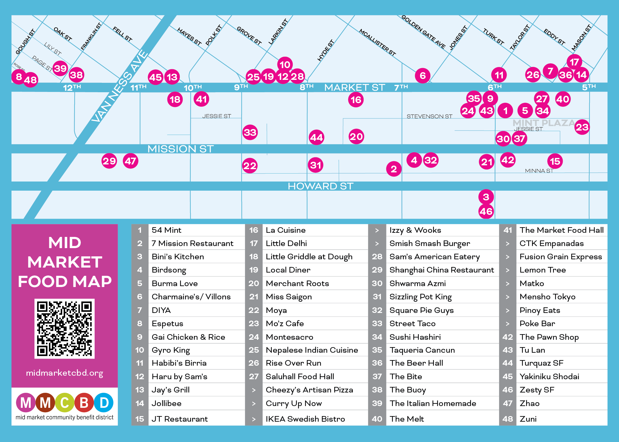Map of places to buy food in the Mid Market neighborhood of San Francisco